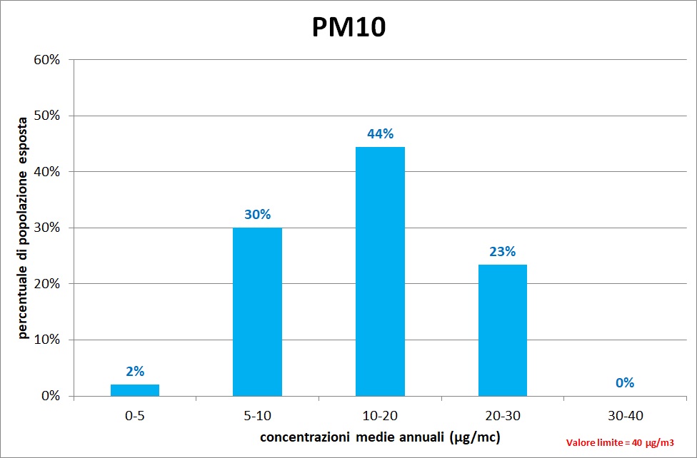 grafo pm10 2020 1221a