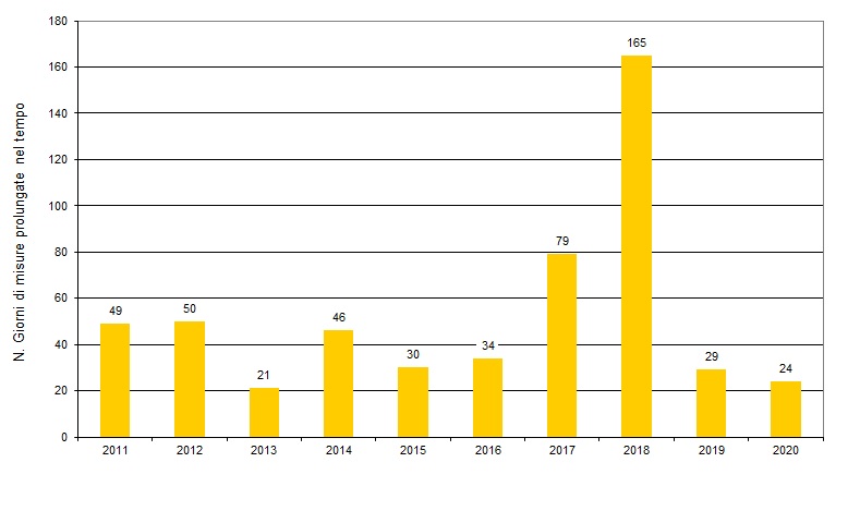 ter nir 004 giorni 1220