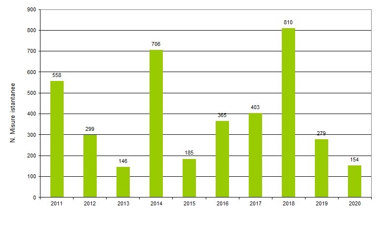 ter nir 004 misure 1220