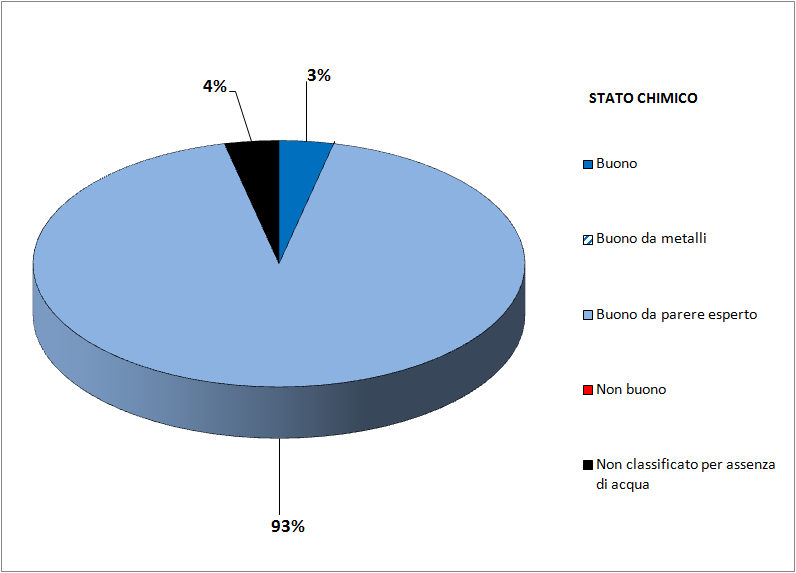 st chim torte conclusi 1221