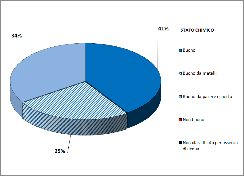 st chim torte parziali1 1221