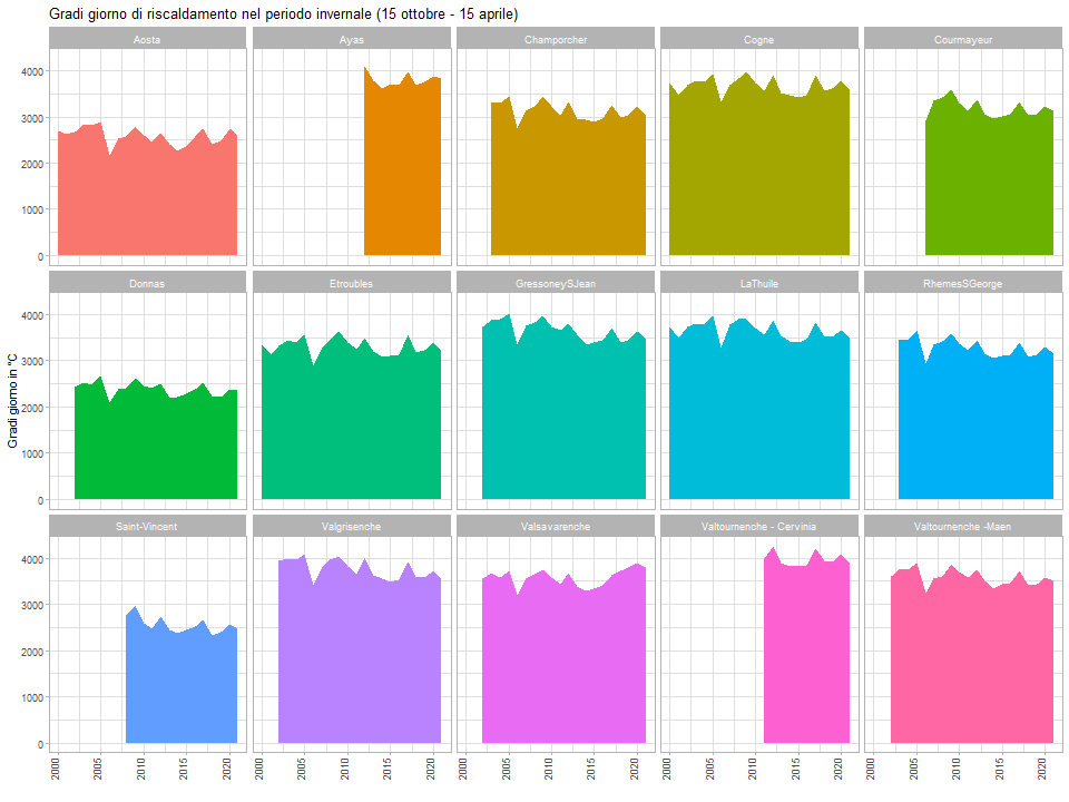 areaplot ggrisc2000to2021