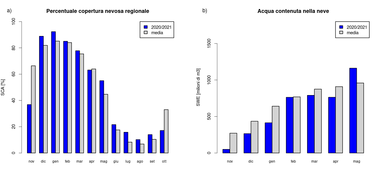 fig1 indicatore swe 2112