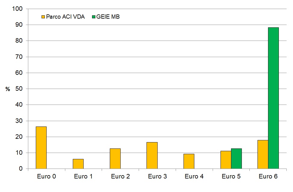 parco veicoli pesanti parco tir 2021 0822