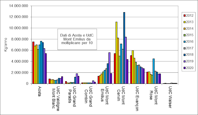 grafico speciali np senza ced tot 1221