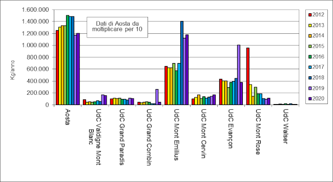 grafico speciali p totale 1221