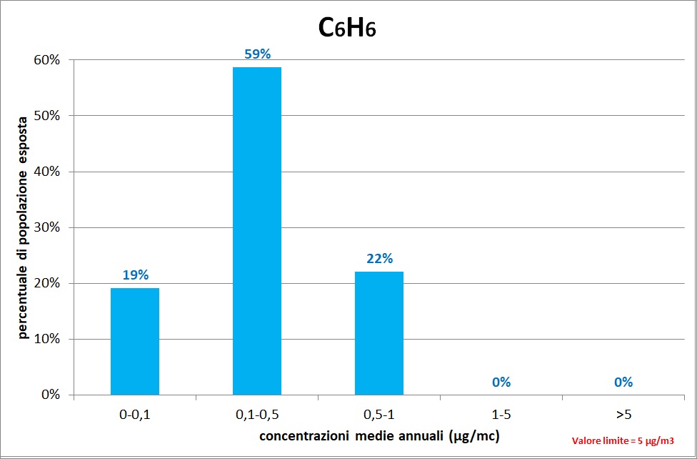grafo c6h6 2021 1222