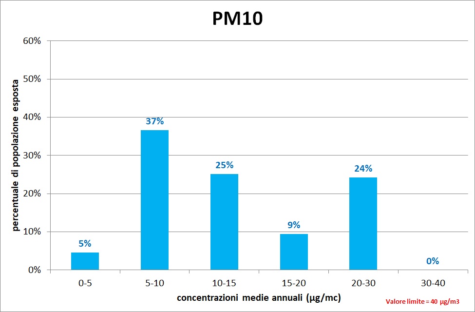 grafo pm10 2021 1222b