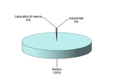 1 attivita complessiva 1220