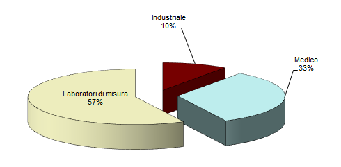 2 sorgenti tipo 1220