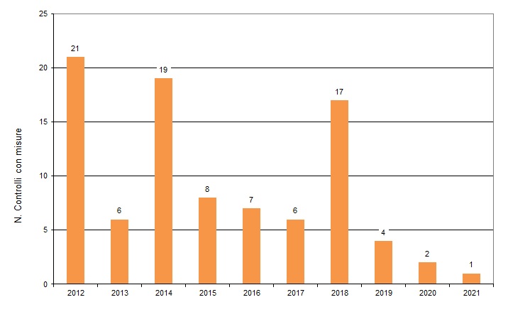 ter nir 004 fig1 1221