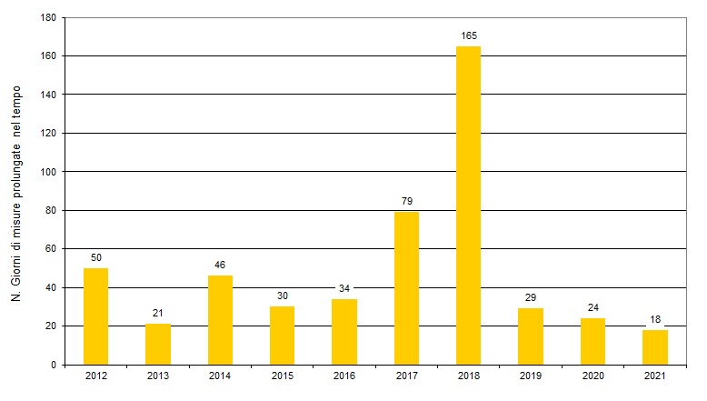 ter nir 004 giorni 1221