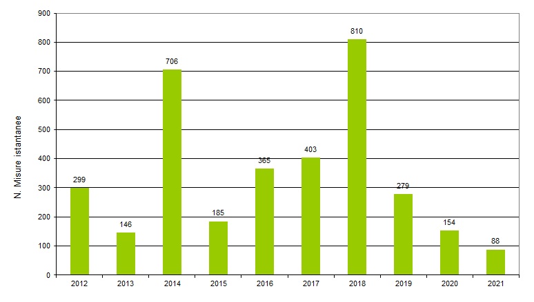 ter nir 004 misure 1221