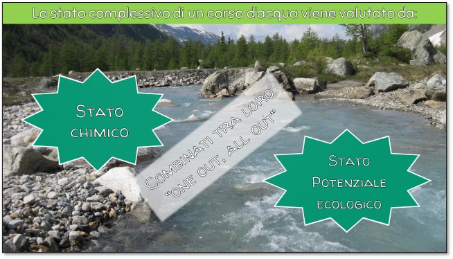 monitoraggi stato complessivo