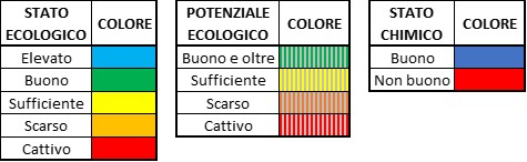 monitoraggi tabelle colori