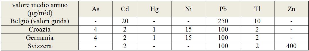 figura 3 tabella limiti