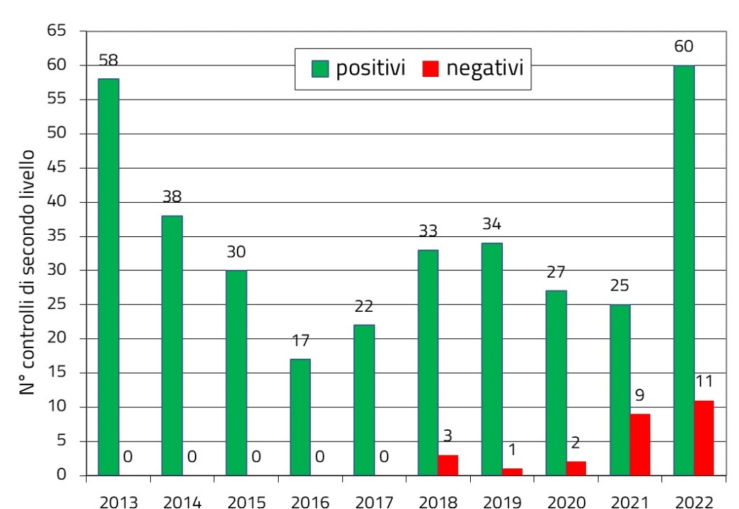 pareri degli attestati al secondo livello