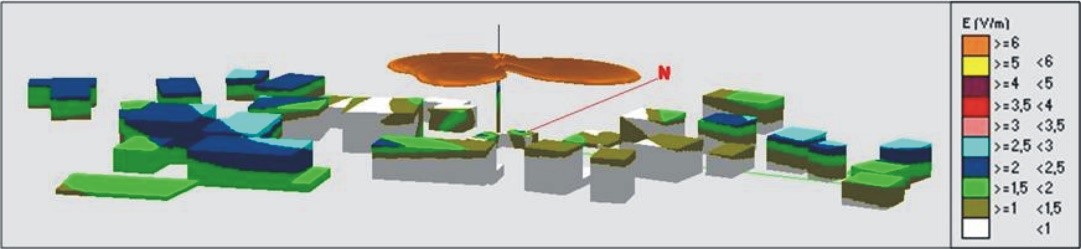Esempio di simulazione dell'intensità di campo elettrico sulle superfici degli edifici circostanti un'antenna trasmittente
