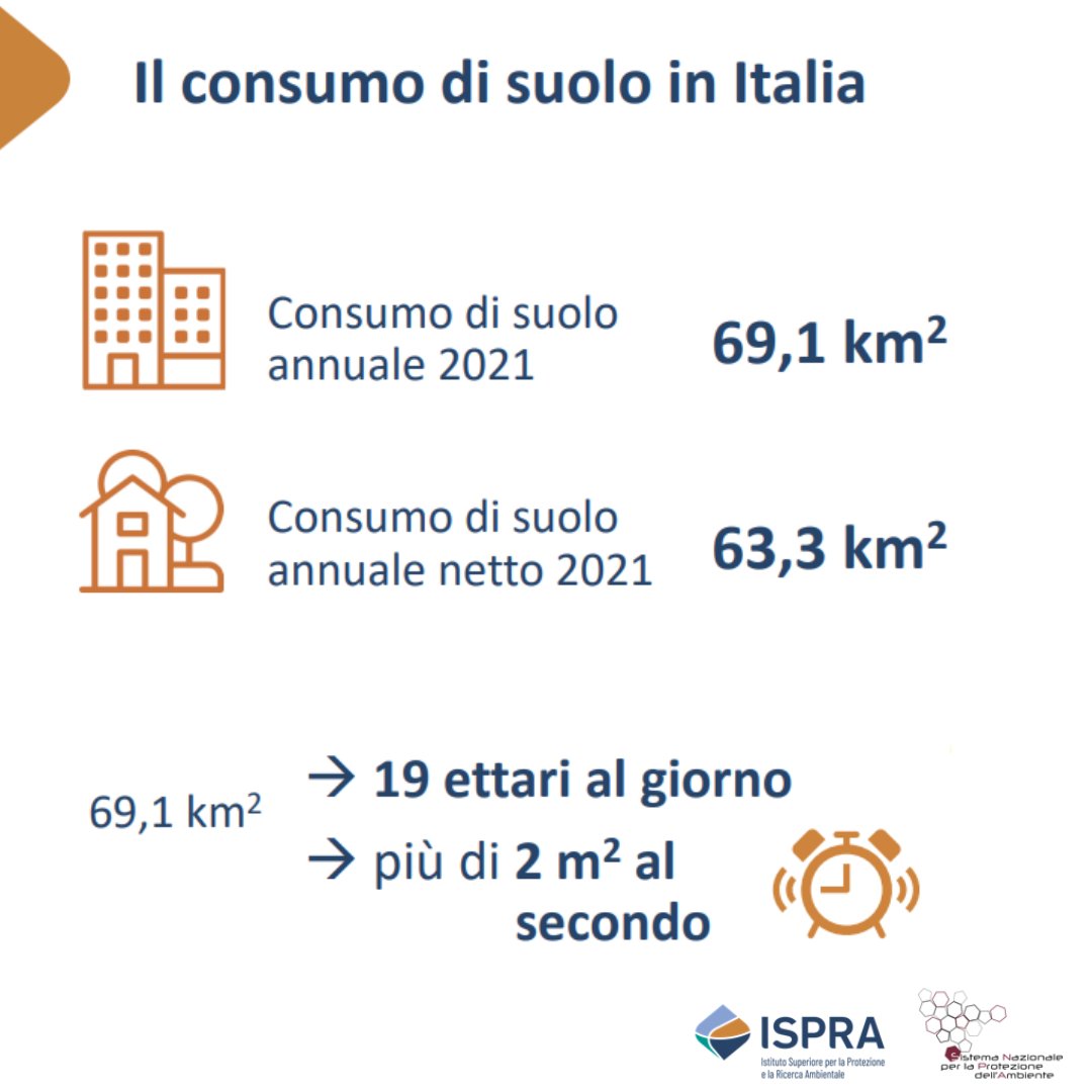 Consumo di suolo in Italia