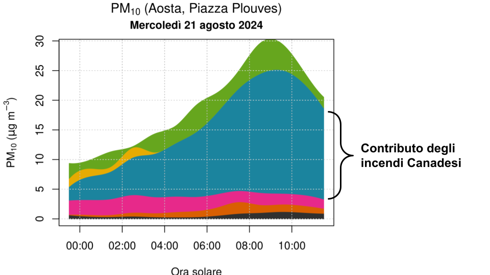 grafico speciazione