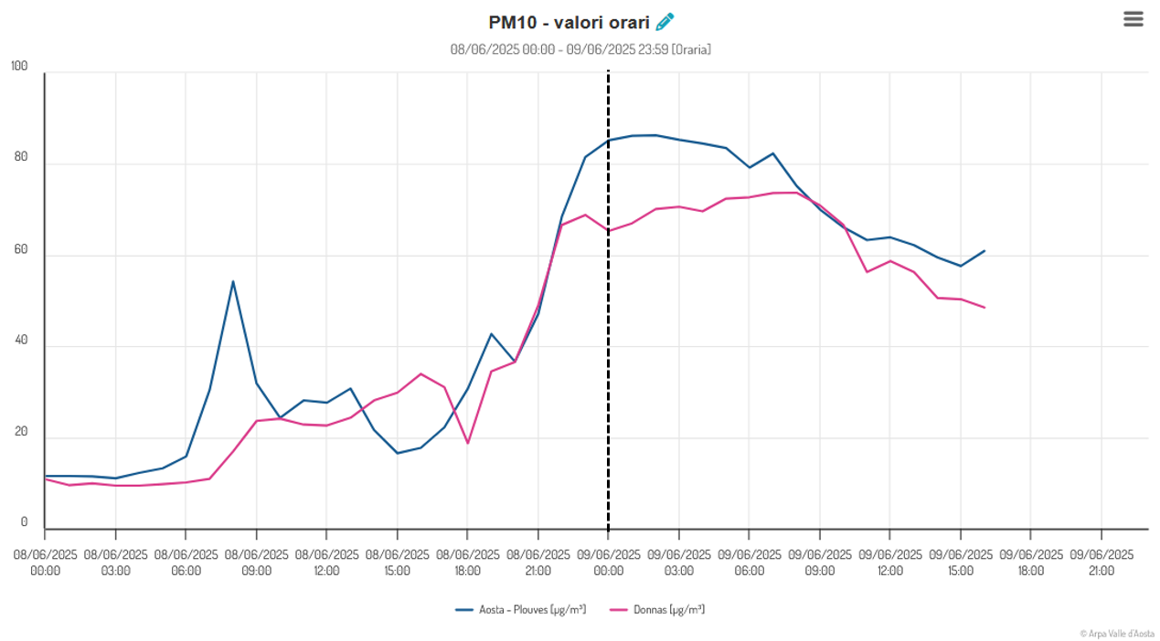 02 PM10Valori orari - ore 19.00 del 9 giugno