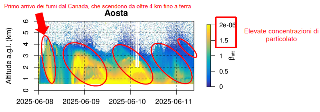 Spiegazione grafico Lidar