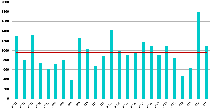 02 serie accumuli Timorion