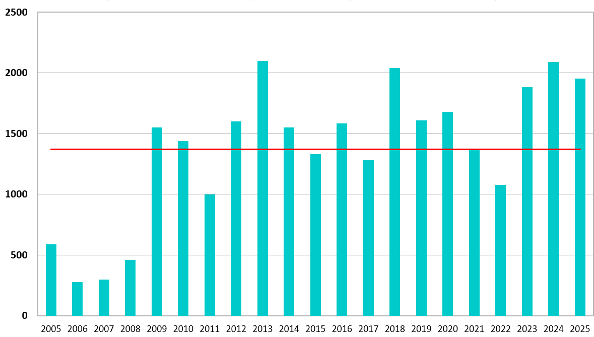 06 serie accumuli Rutor