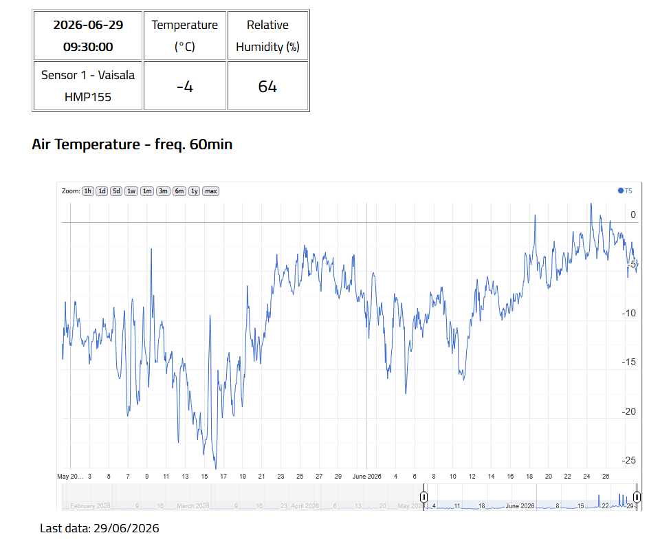 20260629 temperature screenshot