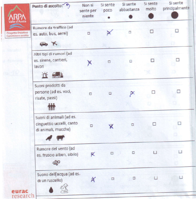 questionario somministrato nell'ambito del progetto Cammino e ascolto