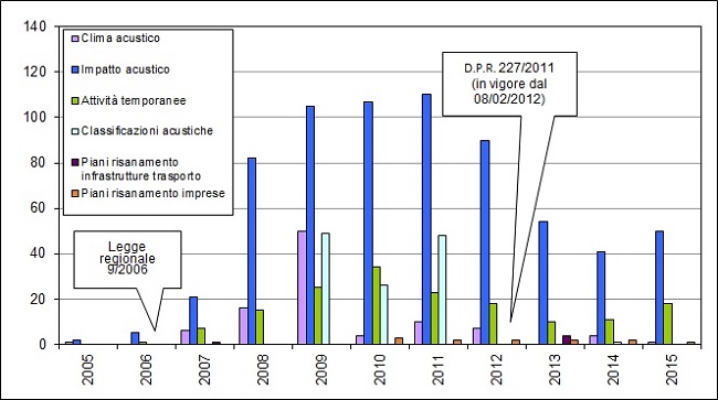pareri per tipologia