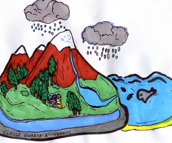 didattica acque sotterranee